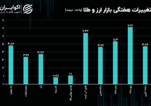 مهمترین خبر در بازار ارز در این هفته چه بود؟ / حباب ‌‌ابشده بالا رفت