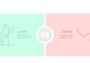 بهترین اندیکاتور سیگنال دهی در تریدینگ ویو