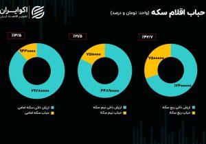 بحران ناترازی؛ قطعه گمشده در پازل بازار سرمایه
