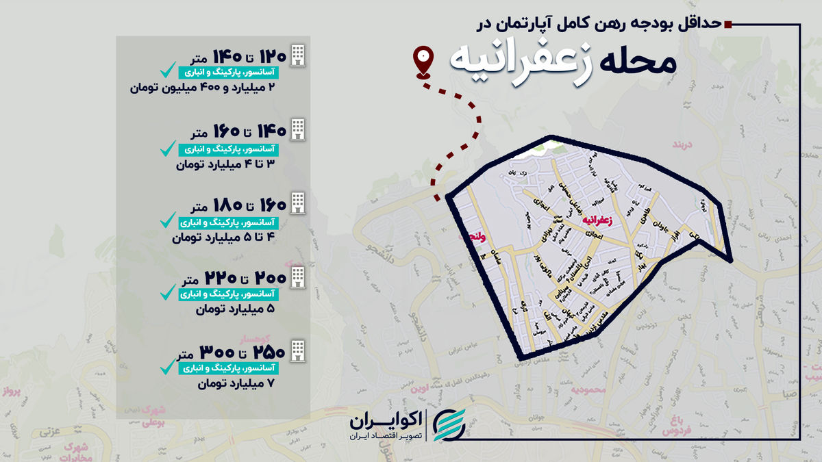 برای رهن در زعفرانیه چقدر باید کنار گذاشت؟
