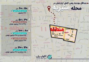 حداقل رهن کامل در منیریه چقدر است؟