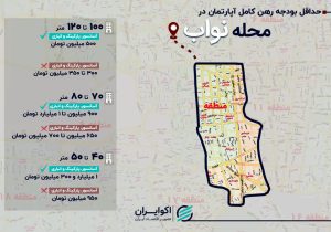 هزینه رهن کامل در محله نواب چقدر شد؟