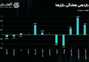 پیشتازی بورس از بازارهای موازی؛ شاخص سهام چرا از سکه سبقت گرفت؟