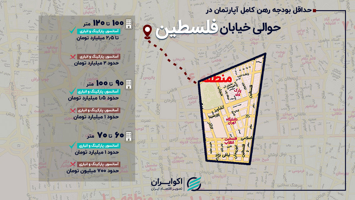 بازار اجاره در حوالی خیابان فلسطین؛ رهن کامل آپارتمان ۹۰ متری چند؟