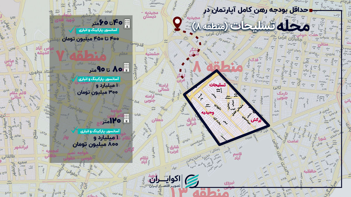 بازار رهن و اجاره در محله تسلیحات؛ حداقل رهن کامل آپارتمان چند؟