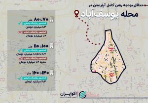 حداقل بودجه رهن کامل آپارتمان ۷۰ متری در محله یوسف‌آباد