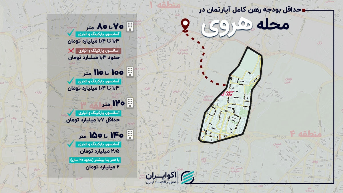 رهن کامل در محله هروی؛ از خانه‌های بدون امکانات تا واحدهای لوکس