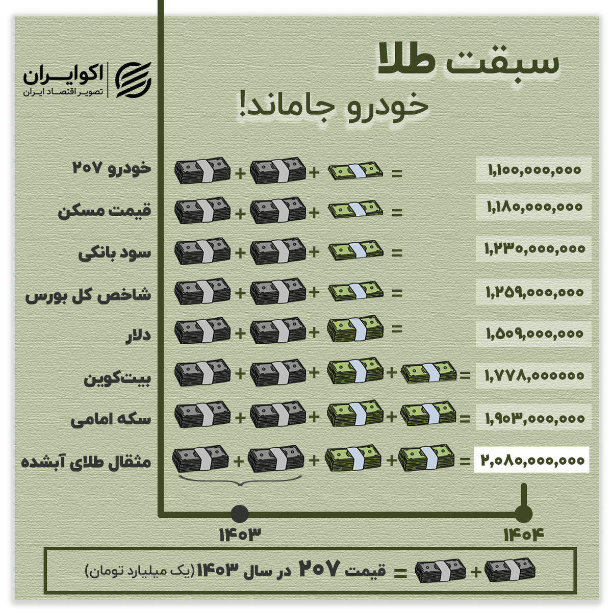 سبقت طلا؛ خودرو جاماند