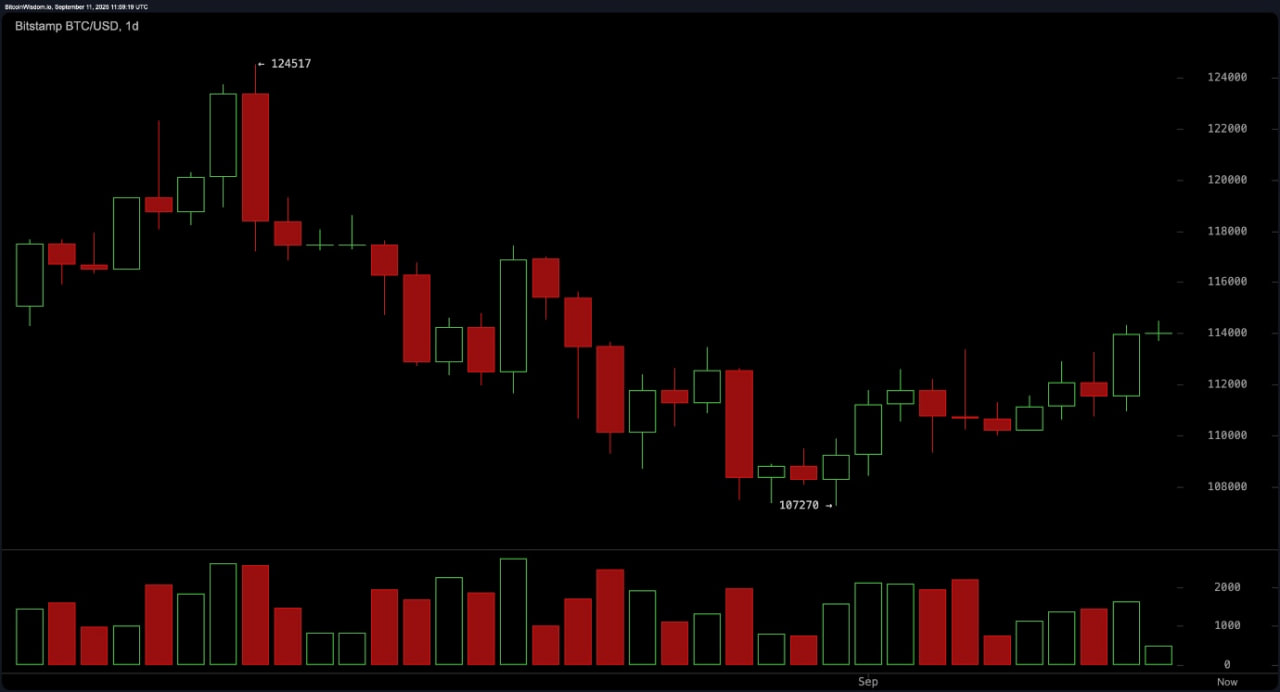 خلاصه سازی اخبار بیت کوین با هوش مصنوعی