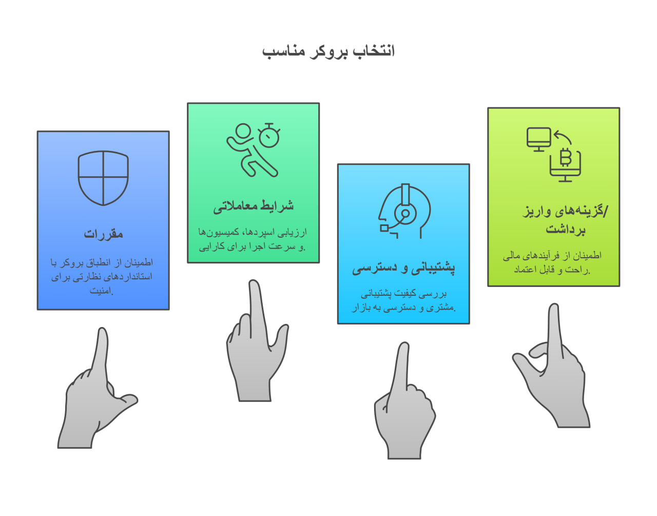 انتخاب بروکر مناسب برای معامله US30